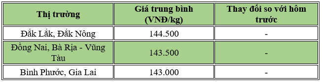 Cập nhật giá hồ tiêu trong nước