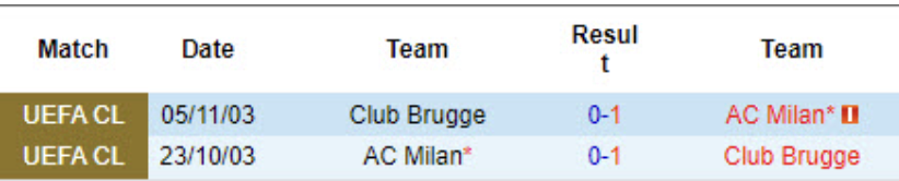 Lịch sử đối đầu AC Milan vs Club Brugge 