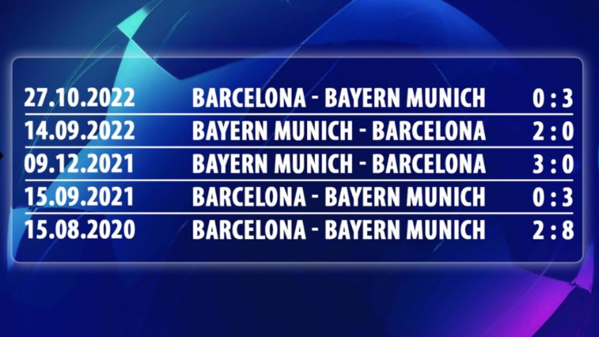 Lịch sử đối đầu Barcelona vs Bayern Munich 