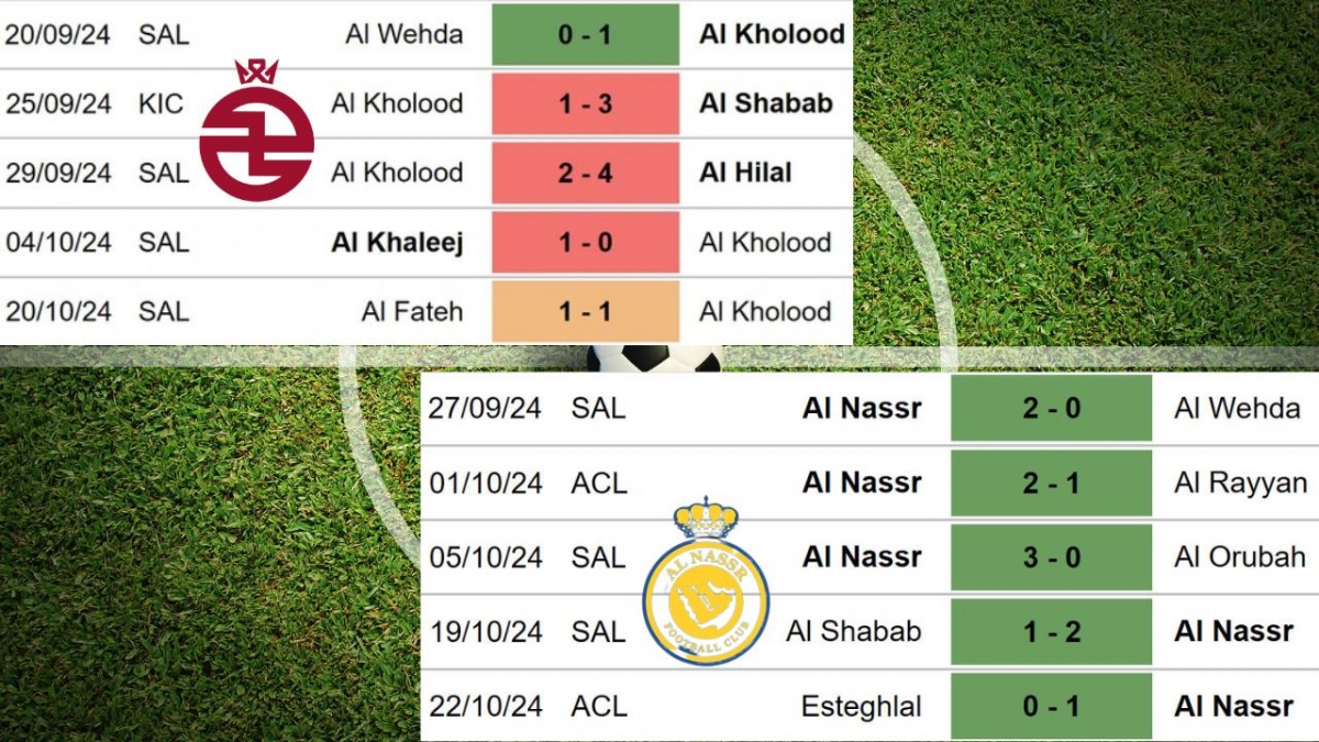 Phong độ gần đây của Al Kholood vs Al Nassr 