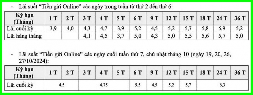 Eximbank áp dụng lãi suất huy động đặc biệt cho 2 ngày cuối tuần