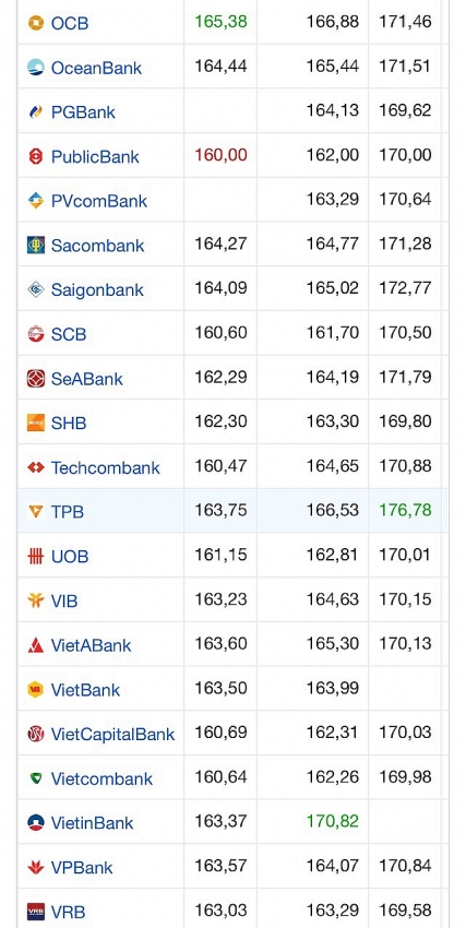 Tỷ giá Yen Nhật (JPY) ngày 25/10/2024: VietinBank và OCB mua cao nhất, TPBank bán đắt nhất