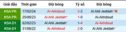 Lịch sử đối đầu Al Ahli vs Al Okhdood 