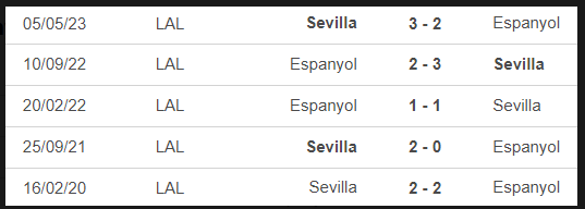 Lịch sử đối đầu Espanyol vs Sevilla 