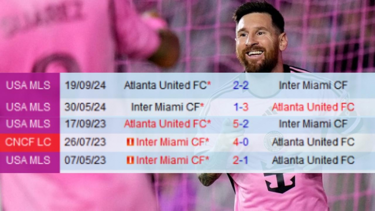 Lịch sử đối đầu Inter Miami vs Atlanta United