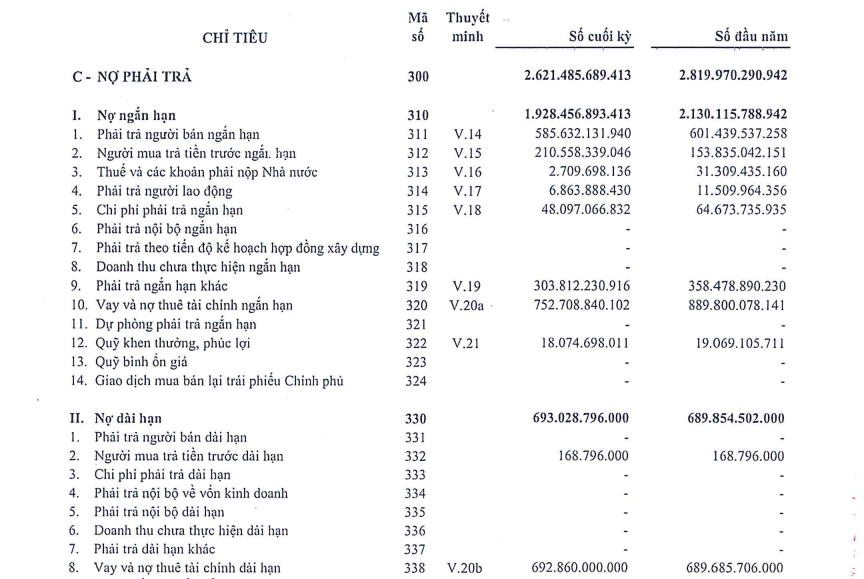 Công ty con Becamex IDC có cú chuyển mình ngoạn mục, từ lỗ trăm tỷ đến lãi đậm sau 9 tháng