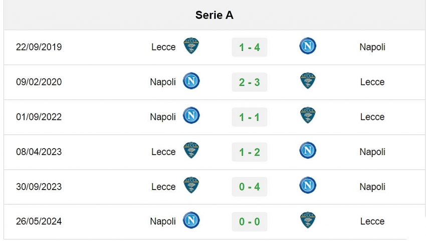 Nhận định Napoli vs Lecce (20h00 ngày 26/10) Vòng 9 Serie A: Napoli giữ vững ngôi đầu?