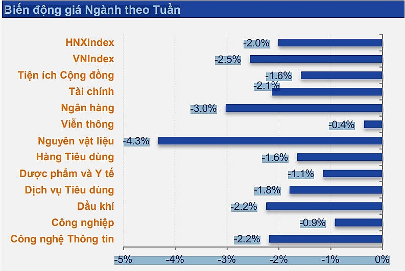 Nhận định chứng khoán 28/10: VN-Index hồi phục ngắn hạn, đầu tư cổ phiếu nào an toàn?