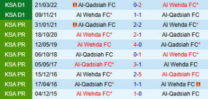 Lịch sử đối đầu Al Wehda vs Al Qadsiah 