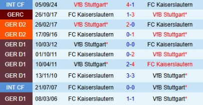 Lịch thi đấu Stuttgart vs Kaiserslautern 