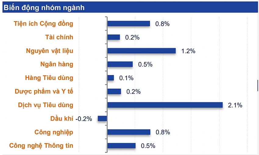 Nhận định chứng khoán 30/10/2024: Thị trường chưa hình thành đáy, rủi ro ngắn hạn vẫn ở mức cao