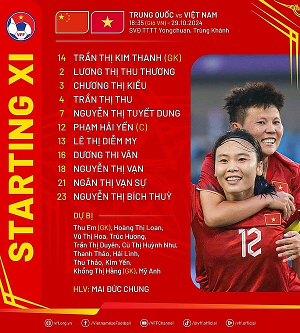 ĐT nữ Việt Nam thua 0-2 trước Trung Quốc, giành ngôi Á quân giải Yongchuan Chongqing