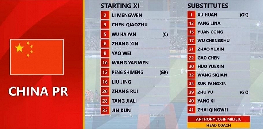 ĐT nữ Việt Nam thua 0-2 trước Trung Quốc, giành ngôi Á quân giải Yongchuan Chongqing