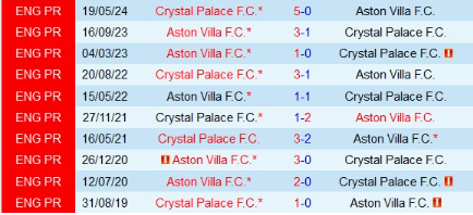 Lịch sử đối đầu Aston Villa vs Crystal Palace 