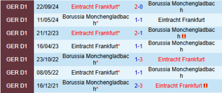 Lịch sử đối đầu Eintracht Frankfurt vs Borussia M'gladbach 