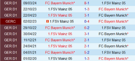 Lịch sử đối đầu Mainz vs Bayern Munich 