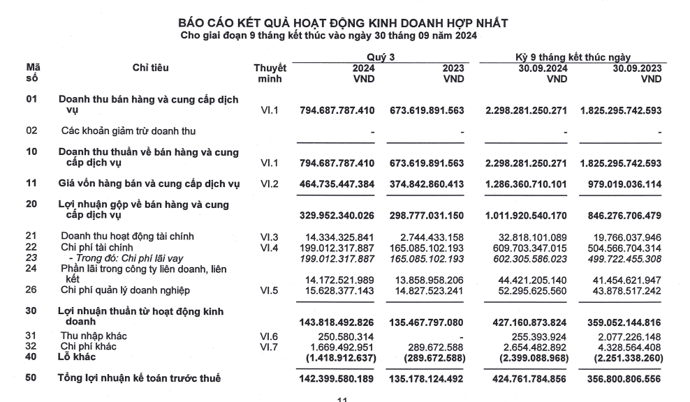 Đèo Cả (HHV) tăng trưởng doanh thu nhờ mảng đầu tư cốt lõi