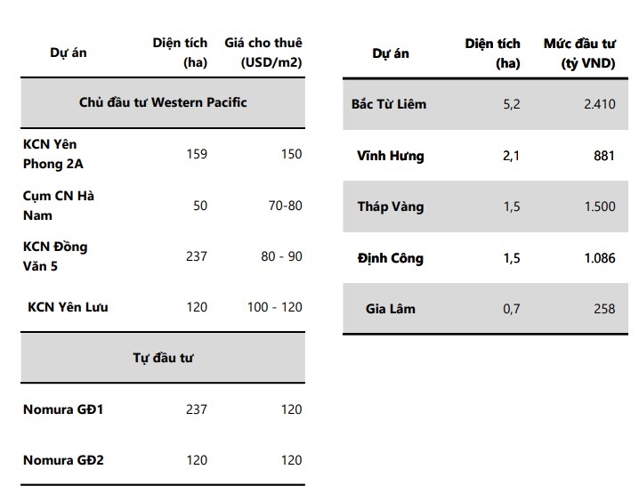 PC1: Doanh thu nhích nhẹ 3% nhưng lợi nhuận tăng 665% trong quý 3/2024