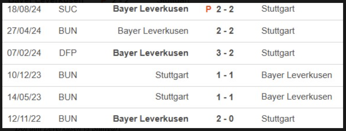 Lịch sử đối đầu Bayer Leverkusen vs Stuttgart 