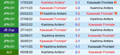 phong độ 10 trận Kawasaki Frontale vs Kashima Antlers 