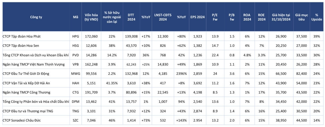 BSC gợi ý 10 cổ phiếu có thể 