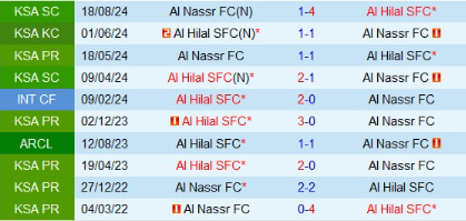 Phong độ 10 trận Al Nassr vs Al Hilal 