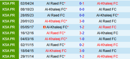 Phong độ 10 trận Al Khaleej vs Al Raed