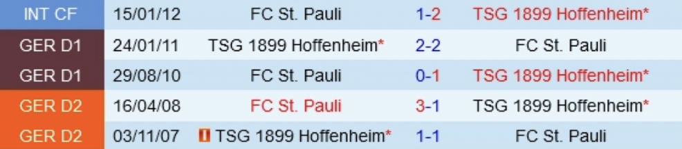 Lịch sử đối đầu Hoffenheim vs St.Pauli 