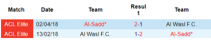 Lịch sử đối đầu Al Wasl vs Al Sadd 