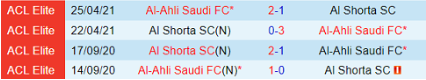 Lịch sử đối đầu Al Ahli vs Al Shorta 