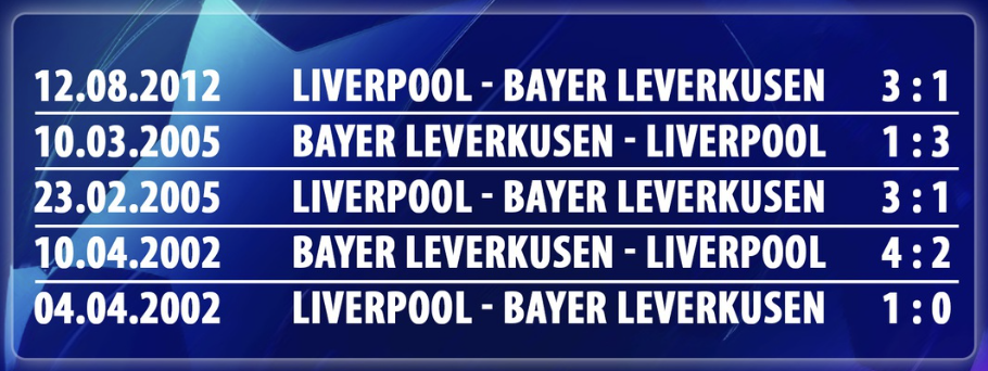 Lịch sử đối đầu Liverpool vs Bayer Leverkusen 