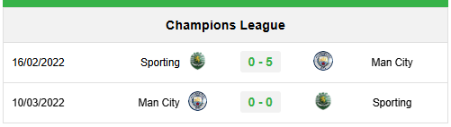 Lịch sử đối đầu Sporting Lisbon vs Man City 