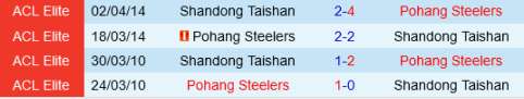 Lịch sử đối đầu Pohang Steelers vs Shandong Taishan