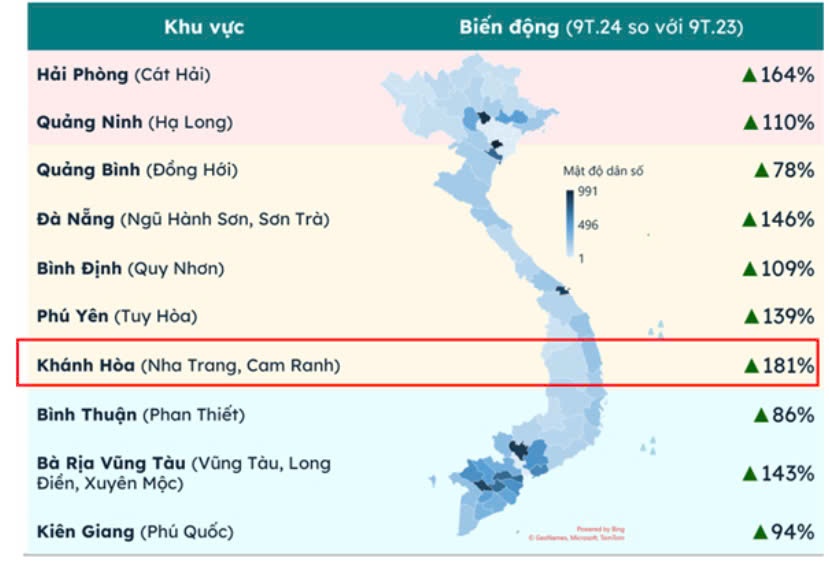 Cam Ranh và Nha Trang dẫn dắt thị trường nghỉ dưỡng với lượng quan tâm top 1 (nguồn: batdongsan.com.vn)