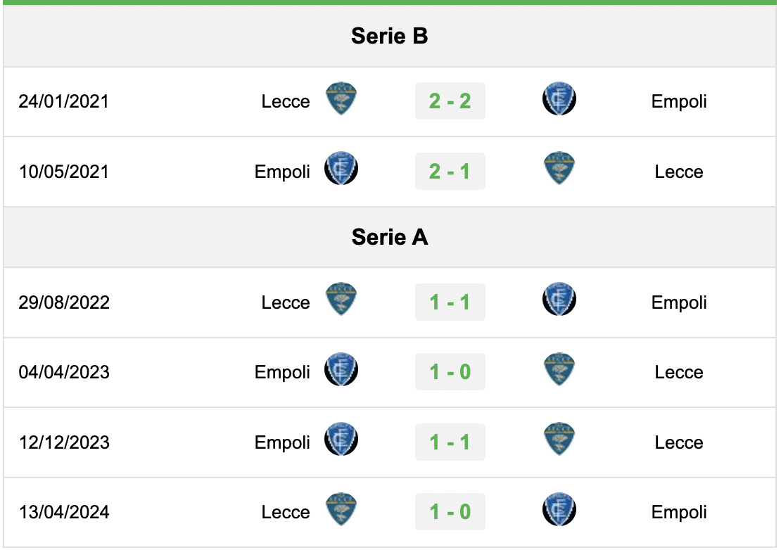 Lịch sử đối đầu Lecce vs Empoli 