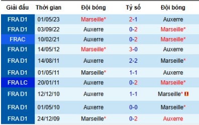 Đối đầu gần đây Olympique Marseille vs Auxerre