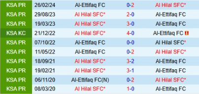 Lịch sử đối đầu Al Hilal vs Al Ettifaq