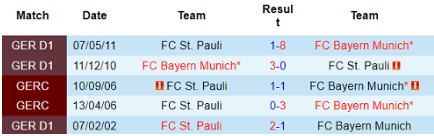 Lịch sử đối đầu St. Pauli vs Bayern Munich 