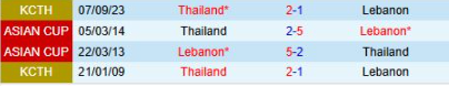 Lịch sử đối đầu Thái Lan vs Lebanon