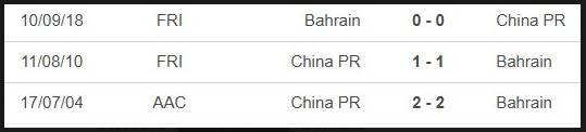 Lịch sử đối đầu Bahrain vs Trung Quốc 