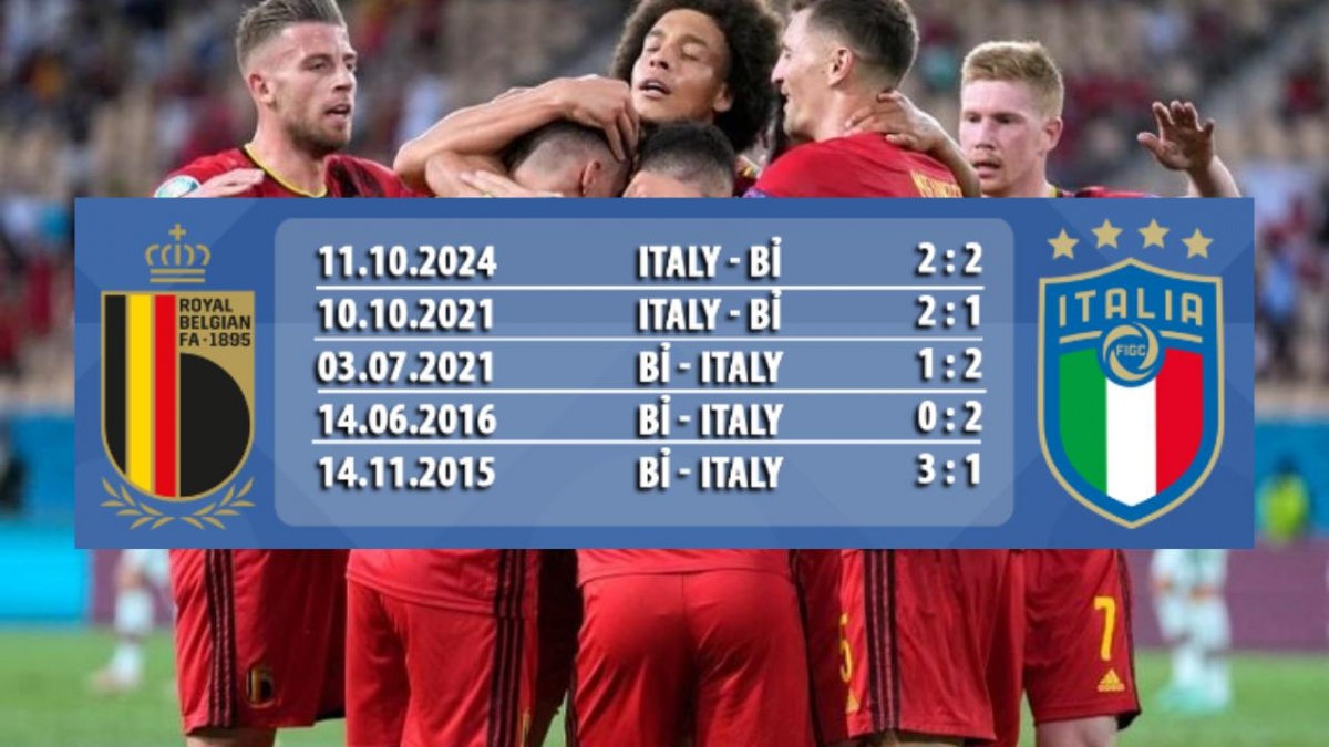 Lịch sử đối đầu Bỉ vs Italia