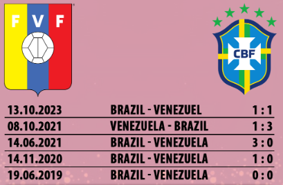 Lịch sử đối đầu gần nhất của Venezuela vs Brazil