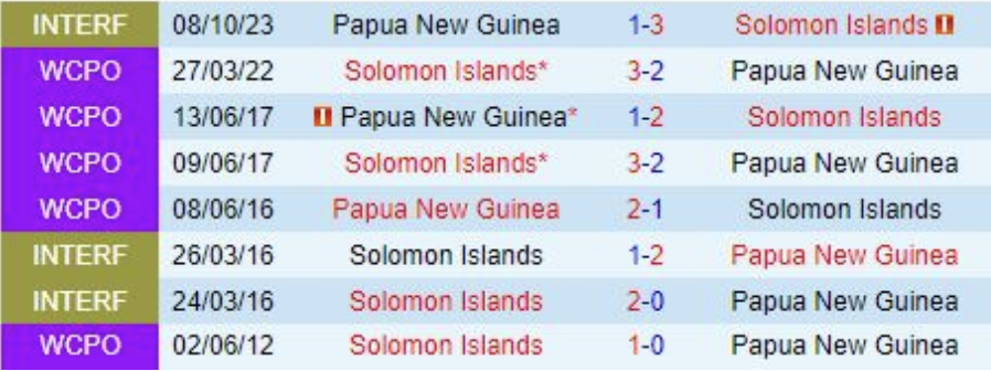 Lịch sử đối đầu Papua New Guinea vs Solomon Islands