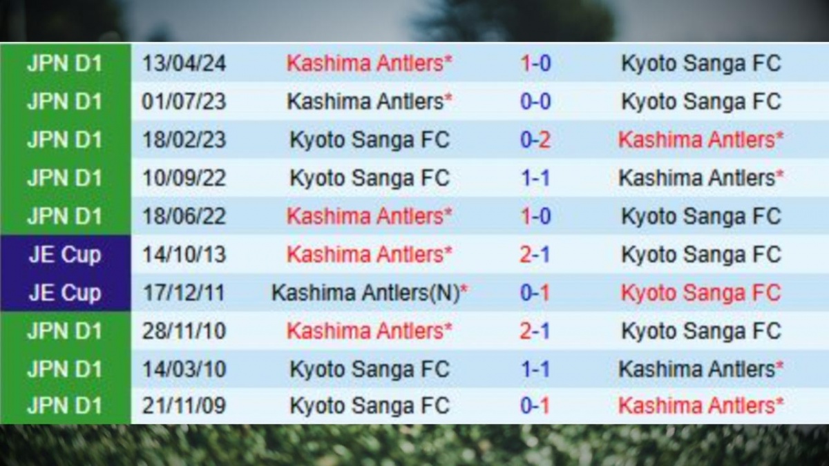 Lịch sử đối đầu Kyoto Sanga vs Kashima Antlers