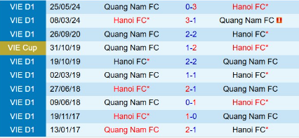 lịch sử đối đầu Quảng Nam vs Hà Nội FC 