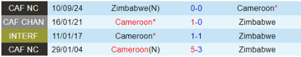 Lịch sử đối đầu Cameroon vs Zimbabwe