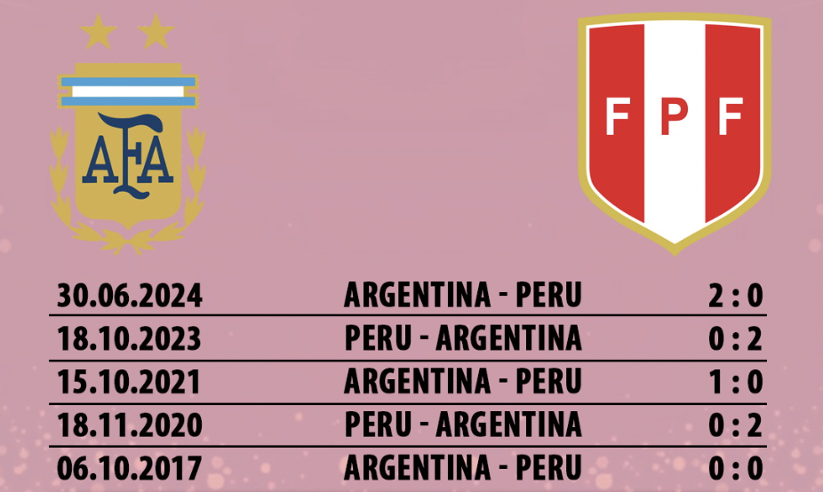 Lịch sử đối đầu Argentina vs Peru