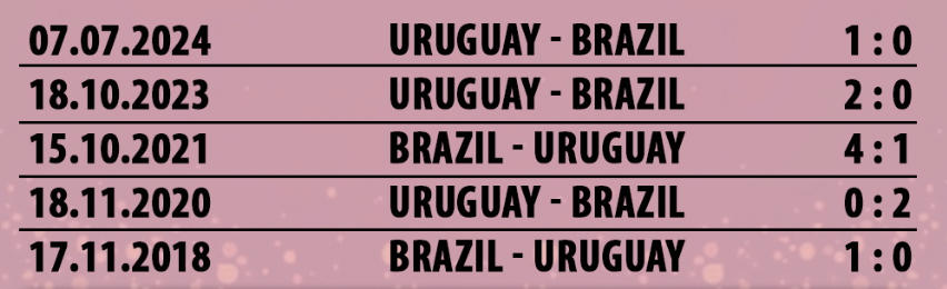 Lịch sử đối đầu Brazil vs Uruguay