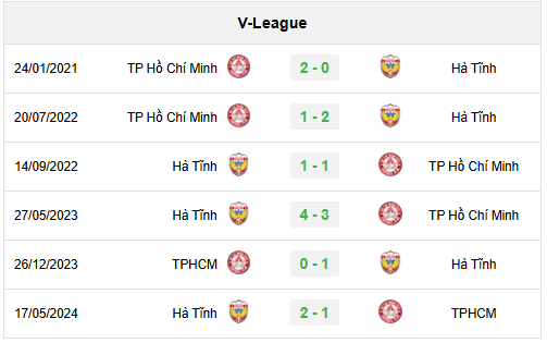 Lịch sử đối đầu Hà Tĩnh vs TP.HCM