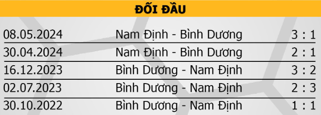 Becamex Bình Dương vs Thép Xanh Nam Định